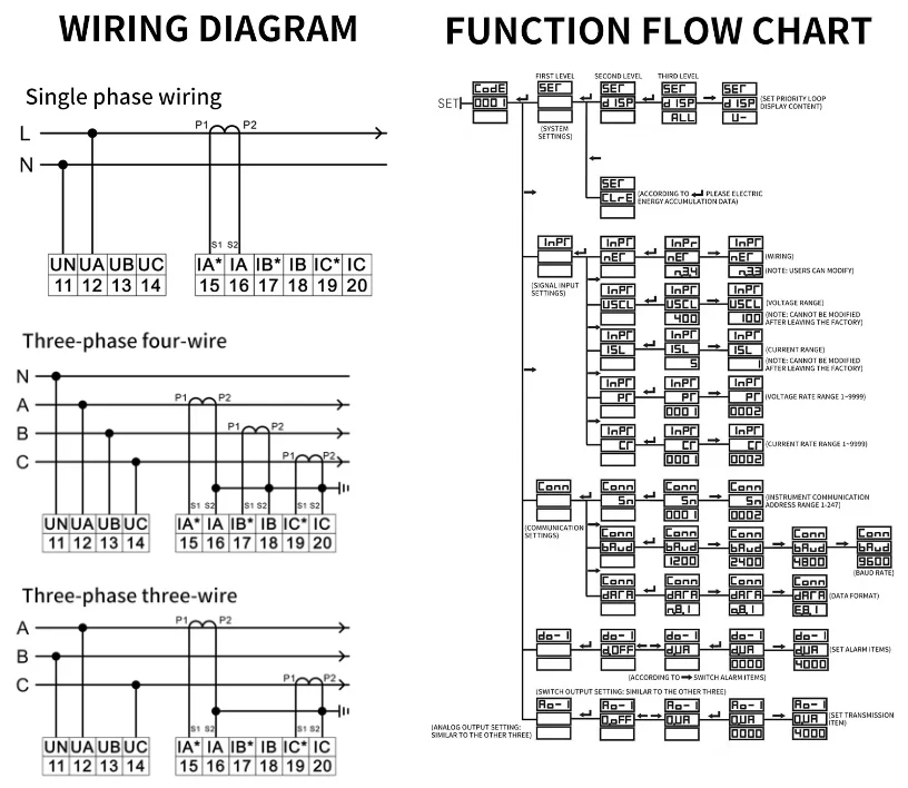 Multifunctional Power Meter